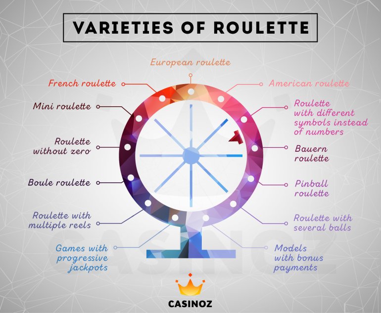 variations of roulette