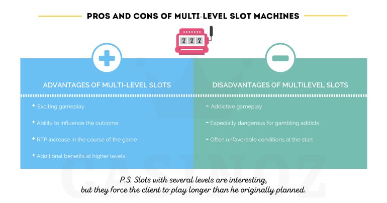 important information on multi level video slots