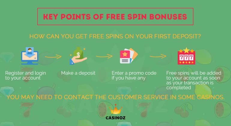online casinos and free spins