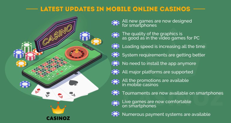 How mobile online casinos are developing