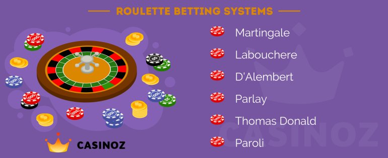 Roulette betting systems Roulette betting systems for beating casino