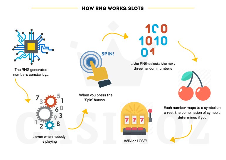 random number generator in casino games