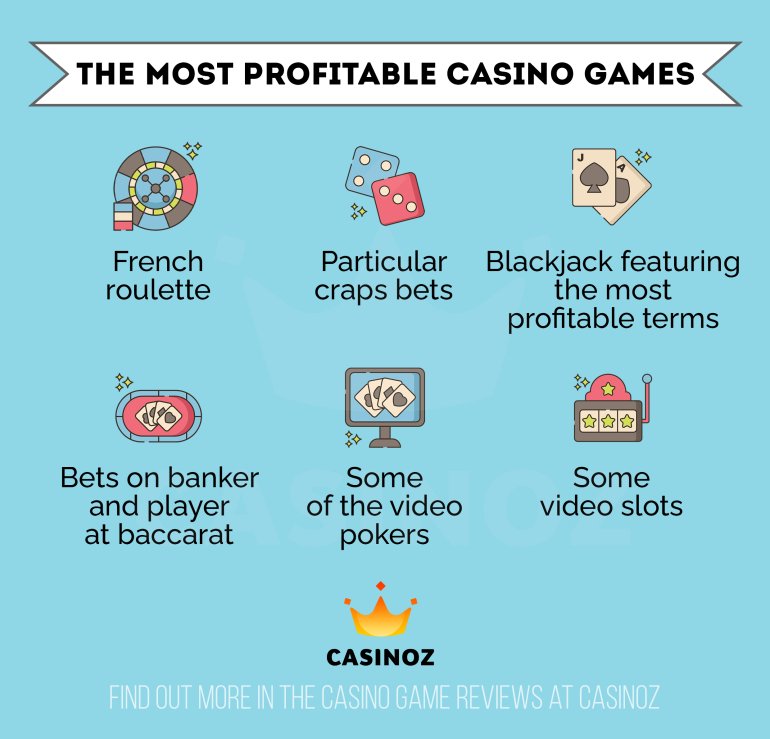 profitable casino games and bets