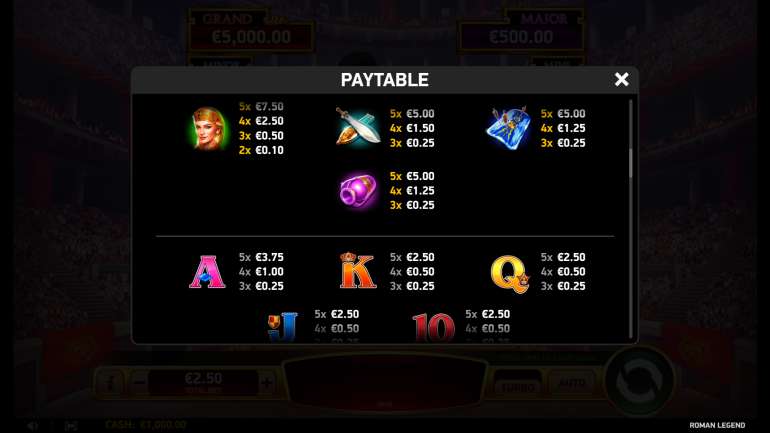 Symbol's cost in Roman Legend Roman Legend