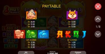3 Hot Teapots: Payout table