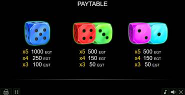 40 Bulky Dice: Payout table