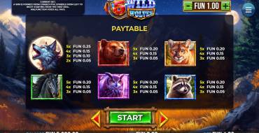 5 Wild Wolves: Payout table