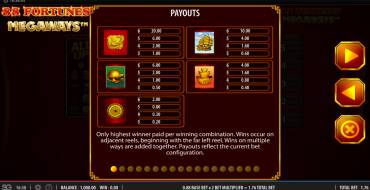 88 Fortunes Megaways: Payout table