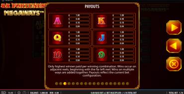 88 Fortunes Megaways: Payout table