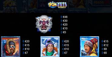 90K Yeti Gigablox: Payout table