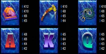 90K Yeti Gigablox: Payout table