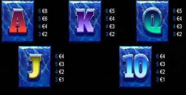 90K Yeti Gigablox: Payout table