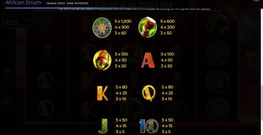 African Drum: Payout table