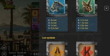 Animals Strike: Payout table
