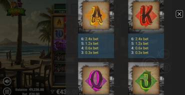 Animals Strike: Payout table