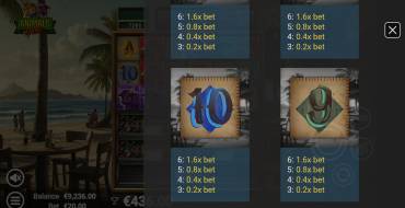 Animals Strike: Payout table