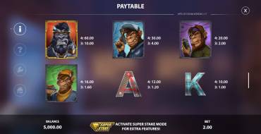 Apes of Doom: Payout table