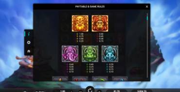Aura God: Payout table