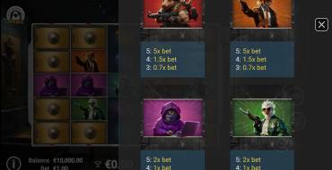 Beastly Burglars: Payout table