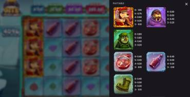 Big Bite Push Ways: Payout table