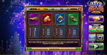 Big Bucks Deluxe: Payout table