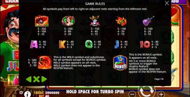 Big Juan: Payout table