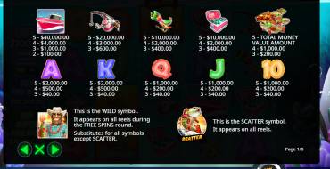 Bigger Bass Splash: Payout table