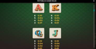 Bill & Coin: Payout table