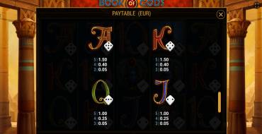 Book of Gods Dice: Payout table