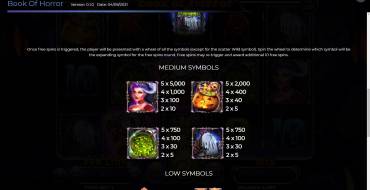 Book Of Horror: Payout table