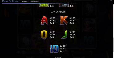 Book Of Horror: Payout table