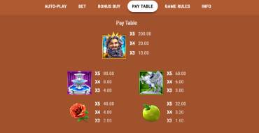 Book of Midas: Payout table