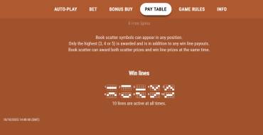 Book of Midas: Payout table