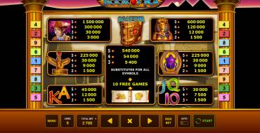 Book of Ra: Payout table