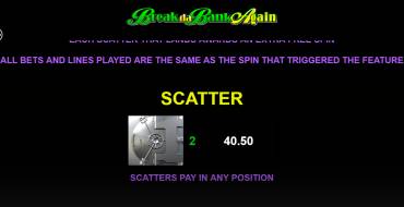 Break da Bank Again: Payout table