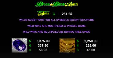 Break da Bank Again: Payout table