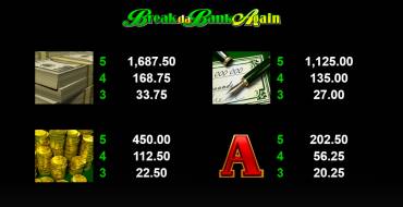 Break da Bank Again: Payout table
