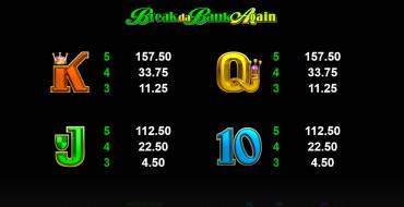 Break da Bank Again: Payout table