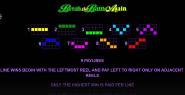 Break da Bank Again: Payout table