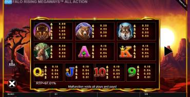 Buffalo Rising Megaways All Action: Payout table