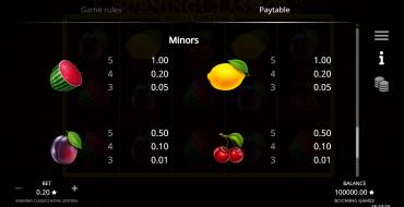 Burning Classics Royal Edition: Payout table