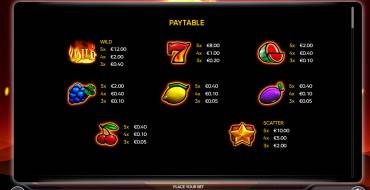 Burning Coins 20: Payout table