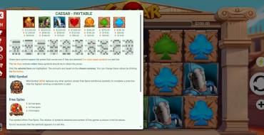 Caesar: Payout table