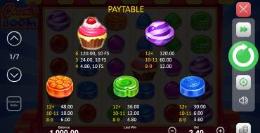 Candy Boom: Payout table