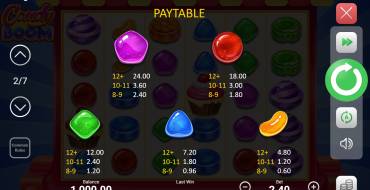 Candy Boom: Payout table