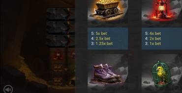 Canyon Riches: Payout table