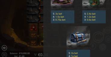 Canyon Riches: Payout table