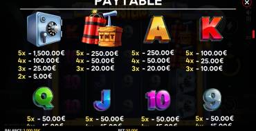 Cash Busters: Payout table