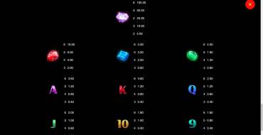Cash 'N Riches Megaways: Payout table