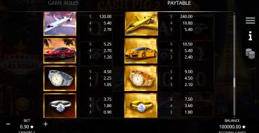Cash Pig 2: Payout table